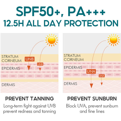 Protection Cream 50+ Sunscreen Whitening